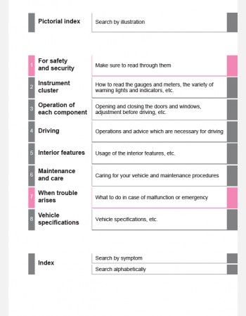 toyota fortuner 2024-2025 owners manual